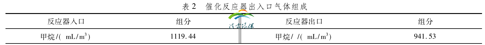 1644704016212151.png co催化氧化.png