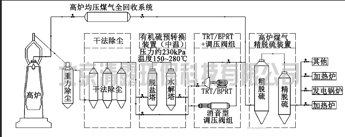 1679181114149285.png 干法脫硫.png