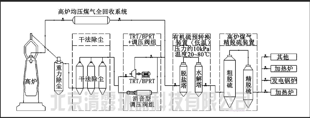 1679181287167387.png 干法脫硫2.png