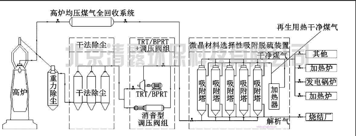 1679181404614436.png 干法脫硫3.png